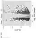 Fig. 41 - Immunotherapy methods and compositions involving tryptophan metabolic pathway modulators