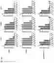 Fig. 06 - Compositions and methods for gene editing in T cells using CRISPR/Cpf1