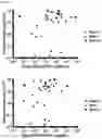Fig. 22 - Methods and compositions for dosing in adoptive cell therapy
