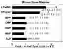 Fig. 01 - Compositions and methods for treating a clinical condition through the use of hematopoietic stem cells