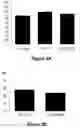 Fig. 03 - Compositions and methods for treating a clinical condition through the use of hematopoietic stem cells