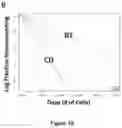 Fig. 05 - Compositions and methods for treating a clinical condition through the use of hematopoietic stem cells