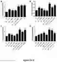 Fig. 08 - Compositions and methods for treating a clinical condition through the use of hematopoietic stem cells