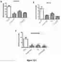 Fig. 12 - Compositions and methods for treating a clinical condition through the use of hematopoietic stem cells