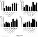 Fig. 14 - Compositions and methods for treating a clinical condition through the use of hematopoietic stem cells