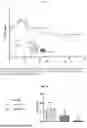 Fig. 07 - Methods of treating systemic graft-versus-host disease with extracellular vesicles