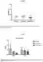 Fig. 11 - Methods of treating systemic graft-versus-host disease with extracellular vesicles