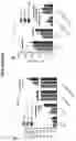 Fig. 48 - Compositions comprising bacterially derived minicells and methods of using the same