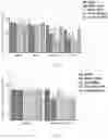 Fig. 02 - Bifidobacterium lactis GKK2, a composition comprising thereof and its use for improving allergic asthma
