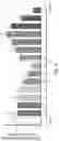 Fig. 07 - Active substances of GKK2, composition comprising the same and method of promoting longevity using the same