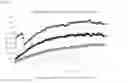 Fig. 43 - COMPOSITIONS AND METHODS TO INHIBIT KIDNEY STONE GROWTH