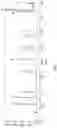 Fig. 02 - PHARMACEUTICAL COMPOSITION FOR PROMOTING NEUROGENESIS AND METHOD OF UTILIZING GASTRODIA ELATA EXTRACT OR ADENOSINE ANALOG FOR PROMOTING NEUROGENESIS
