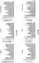 Fig. 09 - PHARMACEUTICAL COMPOSITION FOR PROMOTING NEUROGENESIS AND METHOD OF UTILIZING GASTRODIA ELATA EXTRACT OR ADENOSINE ANALOG FOR PROMOTING NEUROGENESIS