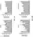 Fig. 11 - PHARMACEUTICAL COMPOSITION FOR PROMOTING NEUROGENESIS AND METHOD OF UTILIZING GASTRODIA ELATA EXTRACT OR ADENOSINE ANALOG FOR PROMOTING NEUROGENESIS