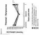 Fig. 10 - Protoxin-II variants and methods of use