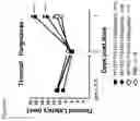 Fig. 12 - Protoxin-II variants and methods of use