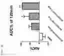 Fig. 27 - Protoxin-II variants and methods of use