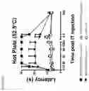 Fig. 28 - Protoxin-II variants and methods of use