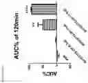 Fig. 29 - Protoxin-II variants and methods of use