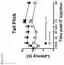 Fig. 31 - Protoxin-II variants and methods of use