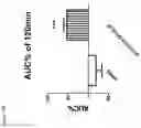 Fig. 32 - Protoxin-II variants and methods of use