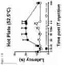 Fig. 33 - Protoxin-II variants and methods of use