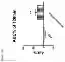 Fig. 34 - Protoxin-II variants and methods of use