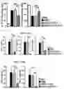 Fig. 17 - Pharmaceutical composition for preventing and treating transplant rejection