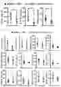 Fig. 24 - Pharmaceutical composition for preventing and treating transplant rejection