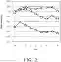 Fig. 03 - Suspension formulation comprising an insulinotropic peptide