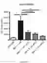Fig. 06 - MATERIALS AND METHODS FOR TREATING OR PREVENTING GRAFT-VERSUS-HOST-DISEASE