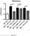 Fig. 08 - MATERIALS AND METHODS FOR TREATING OR PREVENTING GRAFT-VERSUS-HOST-DISEASE