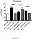 Fig. 09 - MATERIALS AND METHODS FOR TREATING OR PREVENTING GRAFT-VERSUS-HOST-DISEASE