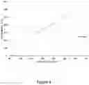 Fig. 05 - DEMONSTRABLE EFFICACY ACROSS OR WITHIN PATIENT POPULATIONS