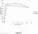 Fig. 06 - DEMONSTRABLE EFFICACY ACROSS OR WITHIN PATIENT POPULATIONS