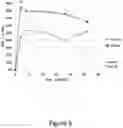 Fig. 07 - DEMONSTRABLE EFFICACY ACROSS OR WITHIN PATIENT POPULATIONS