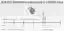 Fig. 01 - Targeted neoepitope vectors and methods therefor