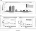 Fig. 04 - Immunomodulatory compositions and methods of use thereof