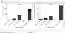 Fig. 18 - Immunomodulatory compositions and methods of use thereof