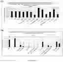 Fig. 24 - Immunomodulatory compositions and methods of use thereof