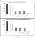 Fig. 25 - Immunomodulatory compositions and methods of use thereof