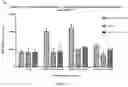 Fig. 27 - Immunomodulatory compositions and methods of use thereof