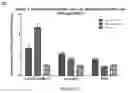 Fig. 29 - Immunomodulatory compositions and methods of use thereof