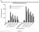 Fig. 30 - Immunomodulatory compositions and methods of use thereof