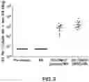 Fig. 04 - Enhancing immunogenicity of polysaccharide-protein conjugates