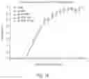 Fig. 12 - HERPES SIMPLEX VIRUS VACCINE