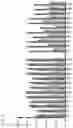 Fig. 07 - Conjugated vaccine carrier proteins