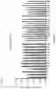 Fig. 09 - Conjugated vaccine carrier proteins