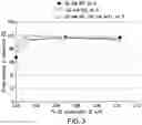 Fig. 07 - PNEUMOCOCCAL CONJUGATE VACCINE FORMULATIONS
