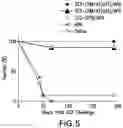 Fig. 09 - PNEUMOCOCCAL CONJUGATE VACCINE FORMULATIONS